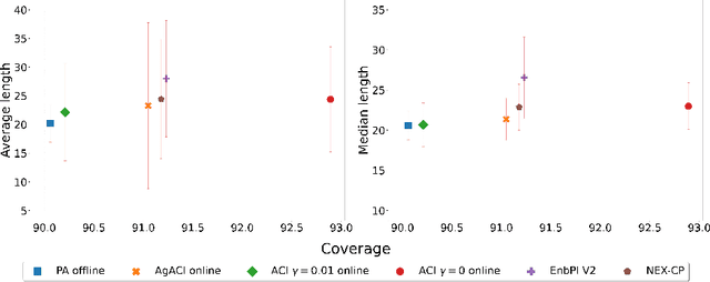 Figure 3 for Sparse Deep Learning for Time Series Data: Theory and Applications