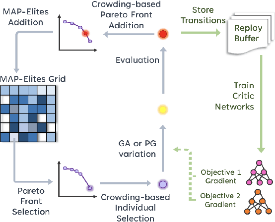 Figure 1 for Improving the Data Efficiency of Multi-Objective Quality-Diversity through Gradient Assistance and Crowding Exploration