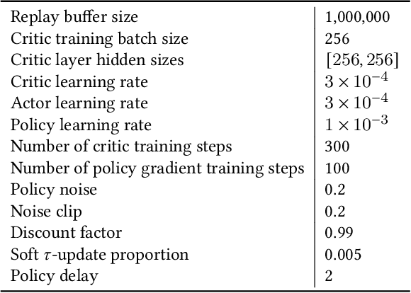 Figure 4 for Improving the Data Efficiency of Multi-Objective Quality-Diversity through Gradient Assistance and Crowding Exploration