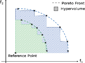 Figure 3 for Improving the Data Efficiency of Multi-Objective Quality-Diversity through Gradient Assistance and Crowding Exploration