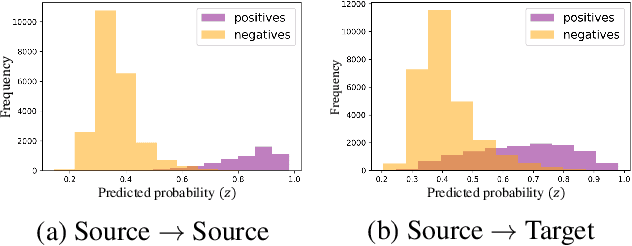 Figure 3 for Discriminator-free Unsupervised Domain Adaptation for Multi-label Image Classification