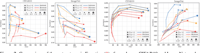 Figure 2 for TFG: Unified Training-Free Guidance for Diffusion Models