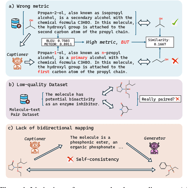 Figure 1 for RTMol: Rethinking Molecule-text Alignment in a Round-trip View