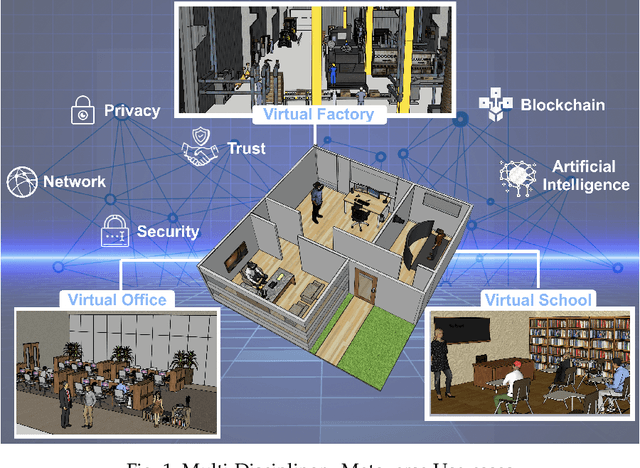 Figure 1 for The Metaverse: Survey, Trends, Novel Pipeline Ecosystem & Future Directions