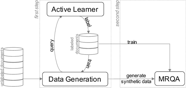 Figure 1 for Improving Low-Resource Question Answering using Active Learning in Multiple Stages