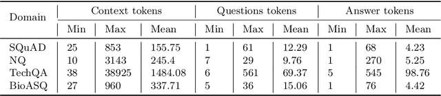 Figure 2 for Improving Low-Resource Question Answering using Active Learning in Multiple Stages