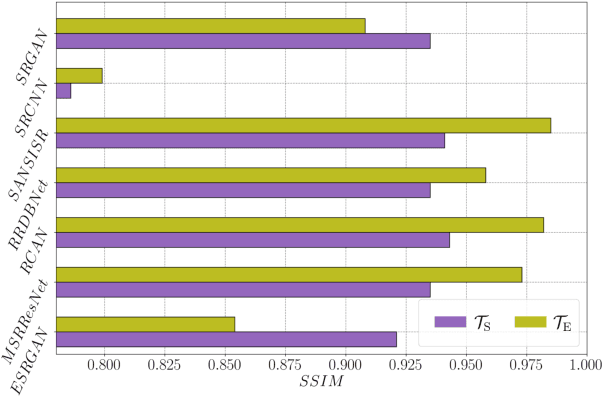 Figure 3 for Enhancing Biogenic Emission Maps Using Deep Learning
