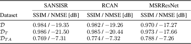 Figure 2 for Enhancing Biogenic Emission Maps Using Deep Learning