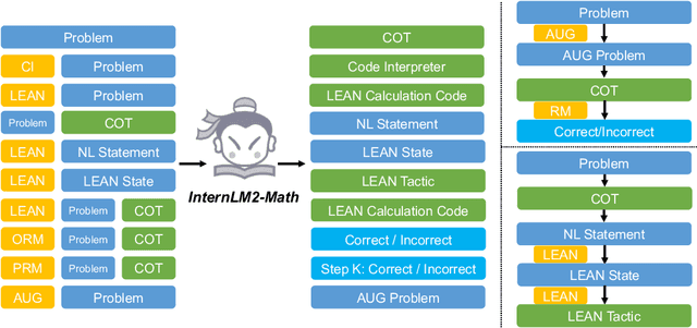 Figure 3 for InternLM-Math: Open Math Large Language Models Toward Verifiable Reasoning