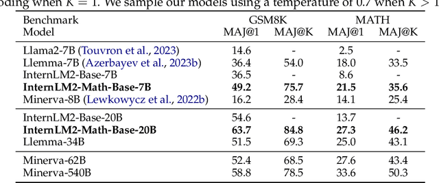 Figure 4 for InternLM-Math: Open Math Large Language Models Toward Verifiable Reasoning