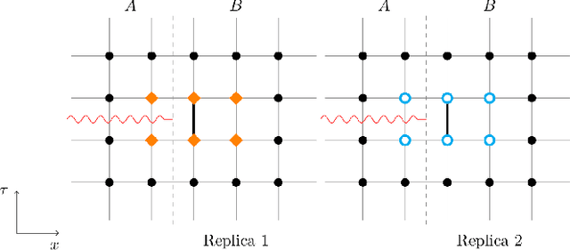 Figure 1 for Flow-based Sampling for Entanglement Entropy and the Machine Learning of Defects