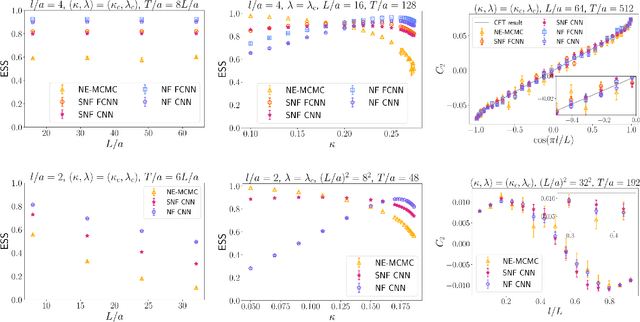 Figure 2 for Flow-based Sampling for Entanglement Entropy and the Machine Learning of Defects