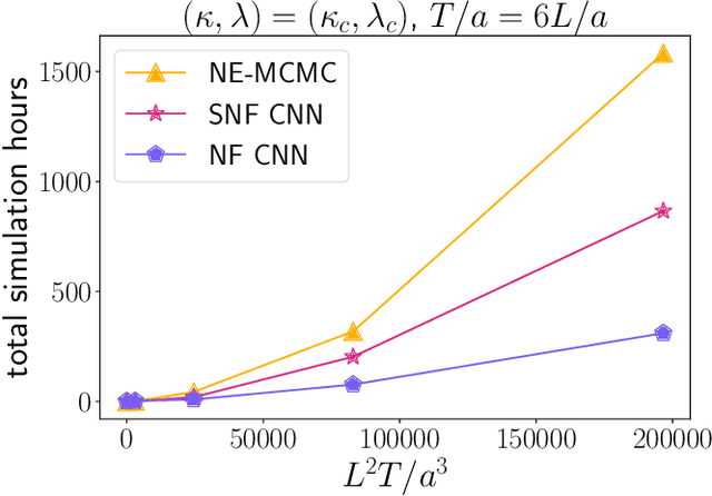 Figure 3 for Flow-based Sampling for Entanglement Entropy and the Machine Learning of Defects