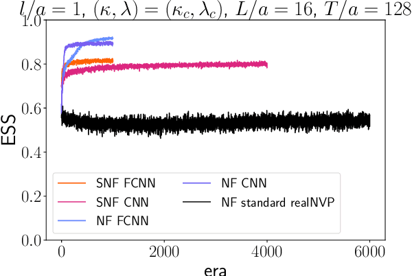 Figure 4 for Flow-based Sampling for Entanglement Entropy and the Machine Learning of Defects