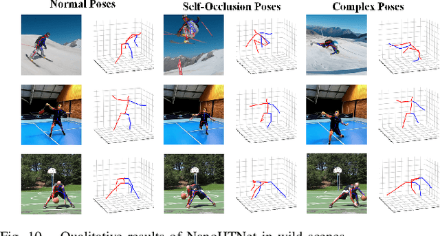 Figure 2 for NanoHTNet: Nano Human Topology Network for Efficient 3D Human Pose Estimation