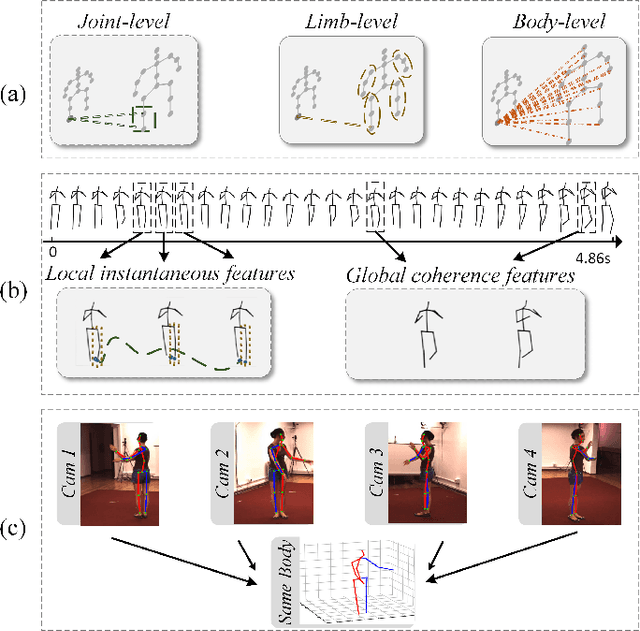 Figure 3 for NanoHTNet: Nano Human Topology Network for Efficient 3D Human Pose Estimation