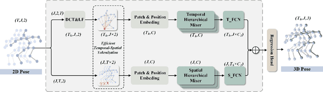 Figure 4 for NanoHTNet: Nano Human Topology Network for Efficient 3D Human Pose Estimation