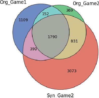 Figure 3 for Improving the Generalizability of Collaborative Dialogue Analysis with Multi-Feature Embeddings