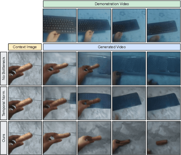 Figure 4 for Video Creation by Demonstration