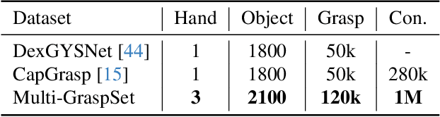 Figure 2 for Multi-GraspLLM: A Multimodal LLM for Multi-Hand Semantic Guided Grasp Generation