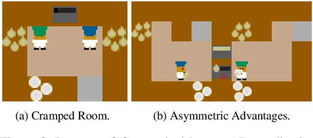 Figure 3 for IReCa: Intrinsic Reward-enhanced Context-aware Reinforcement Learning for Human-AI Coordination