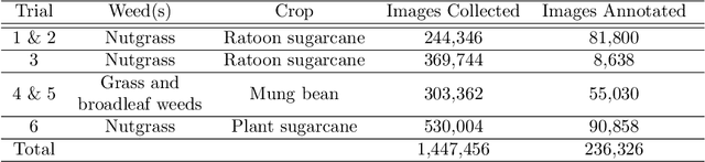 Figure 2 for Precise Robotic Weed Spot-Spraying for Reduced Herbicide Usage and Improved Environmental Outcomes -- A Real-World Case Study