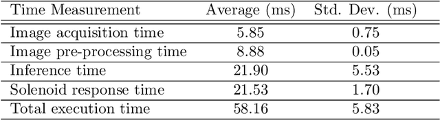 Figure 4 for Precise Robotic Weed Spot-Spraying for Reduced Herbicide Usage and Improved Environmental Outcomes -- A Real-World Case Study