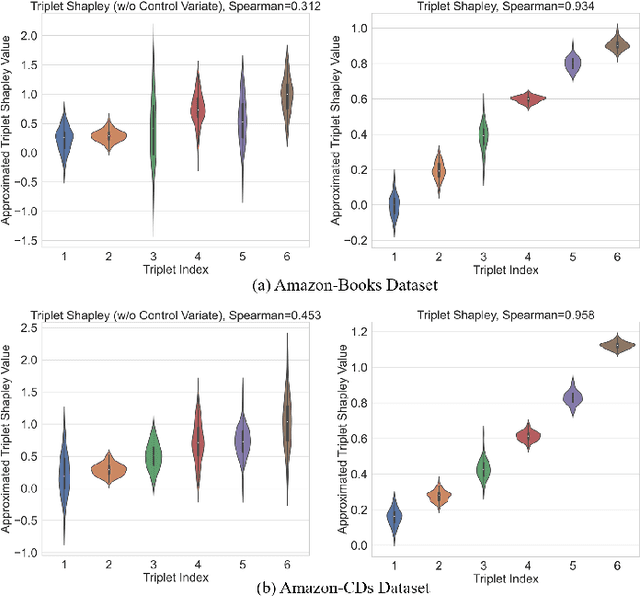 Figure 4 for Interpretable Triplet Importance for Personalized Ranking