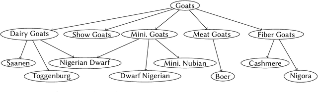 Figure 1 for Towards Ontology Construction with Language Models