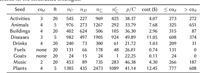 Figure 2 for Towards Ontology Construction with Language Models