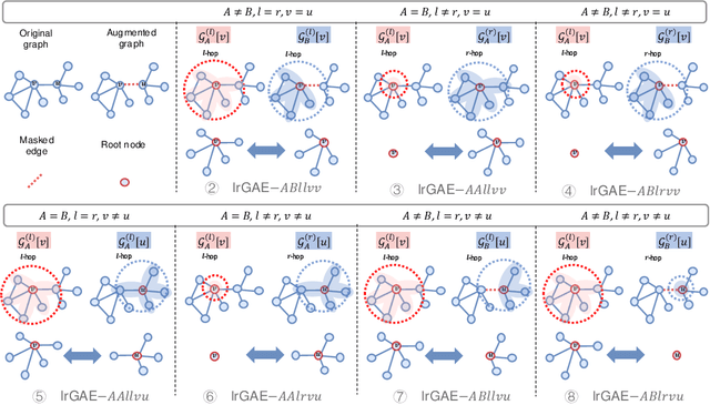 Figure 4 for Revisiting and Benchmarking Graph Autoencoders: A Contrastive Learning Perspective