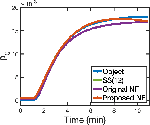 Figure 4 for ProxNF: Neural Field Proximal Training for High-Resolution 4D Dynamic Image Reconstruction