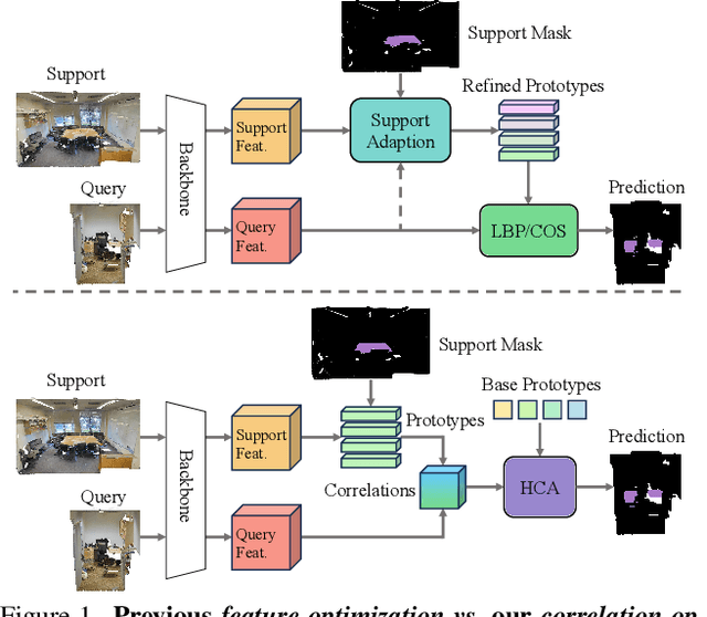 Figure 1 for Rethinking Few-shot 3D Point Cloud Semantic Segmentation