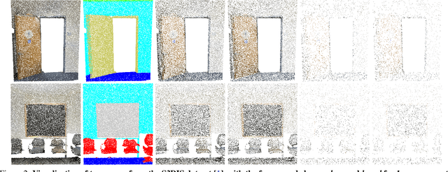 Figure 3 for Rethinking Few-shot 3D Point Cloud Semantic Segmentation