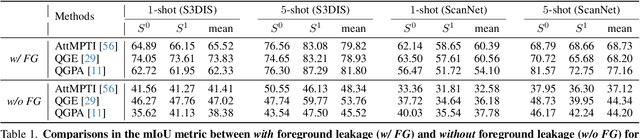 Figure 2 for Rethinking Few-shot 3D Point Cloud Semantic Segmentation