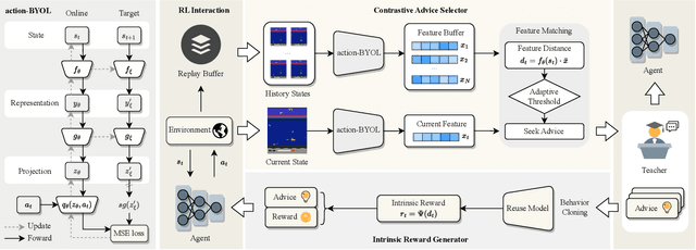 Figure 2 for Agent-Aware Training for Agent-Agnostic Action Advising in Deep Reinforcement Learning