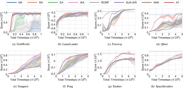 Figure 3 for Agent-Aware Training for Agent-Agnostic Action Advising in Deep Reinforcement Learning