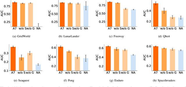 Figure 4 for Agent-Aware Training for Agent-Agnostic Action Advising in Deep Reinforcement Learning