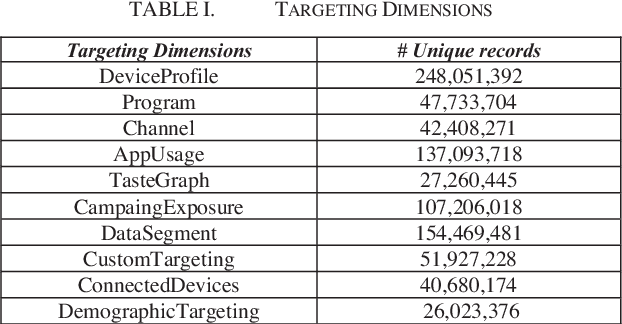 Figure 3 for Real-Time Device Reach Forecasting Using HLL and MinHash Data Sketches