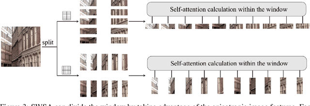 Figure 4 for Efficient Mixed Transformer for Single Image Super-Resolution