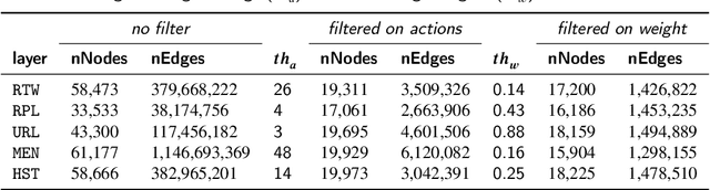 Figure 2 for Multimodal Coordinated Online Behavior: Trade-offs and Strategies