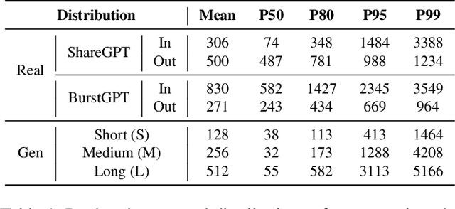 Figure 2 for Llumnix: Dynamic Scheduling for Large Language Model Serving