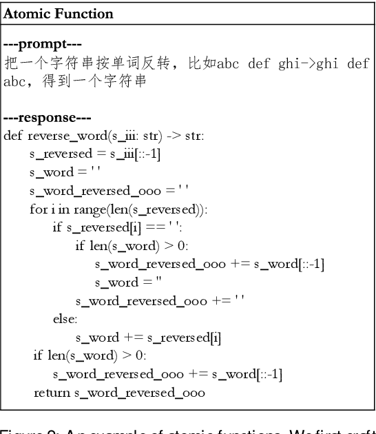 Figure 3 for Unlock the Correlation between Supervised Fine-Tuning and Reinforcement Learning in Training Code Large Language Models