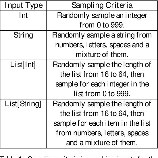 Figure 2 for Unlock the Correlation between Supervised Fine-Tuning and Reinforcement Learning in Training Code Large Language Models