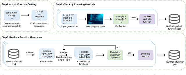 Figure 4 for Unlock the Correlation between Supervised Fine-Tuning and Reinforcement Learning in Training Code Large Language Models