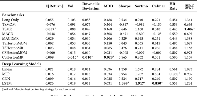 Figure 1 for Deep Learning for Options Trading: An End-To-End Approach