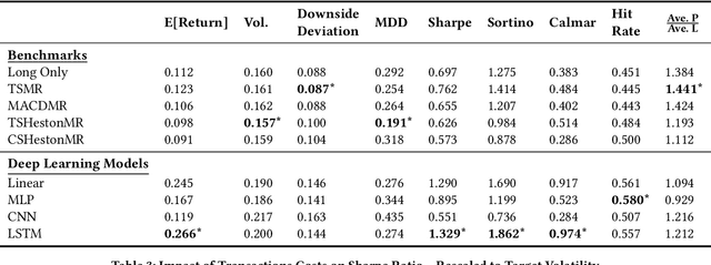 Figure 3 for Deep Learning for Options Trading: An End-To-End Approach