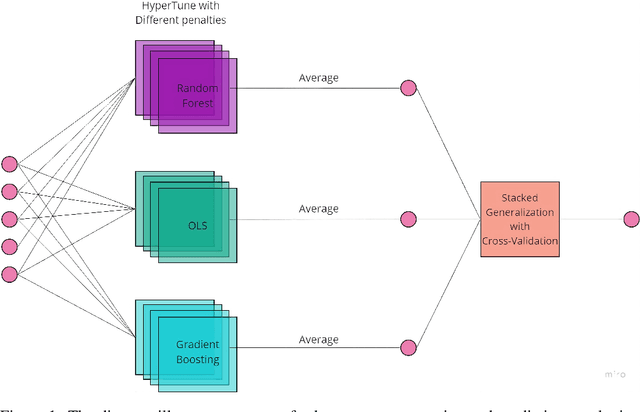 Figure 2 for CRISPR: Ensemble Model