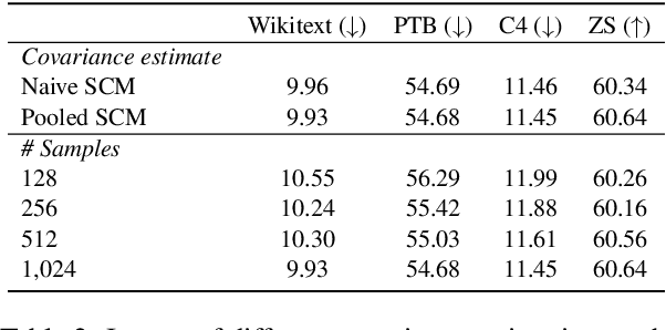 Figure 4 for Feature-based Low-Rank Compression of Large Language Models via Bayesian Optimization