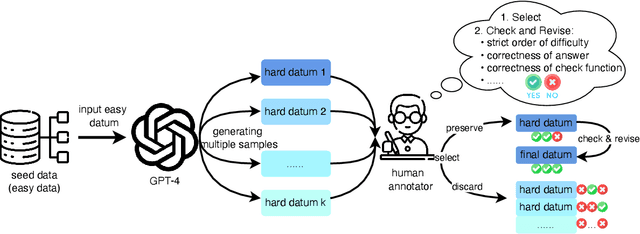 Figure 3 for Can Large Language Models Always Solve Easy Problems if They Can Solve Harder Ones?
